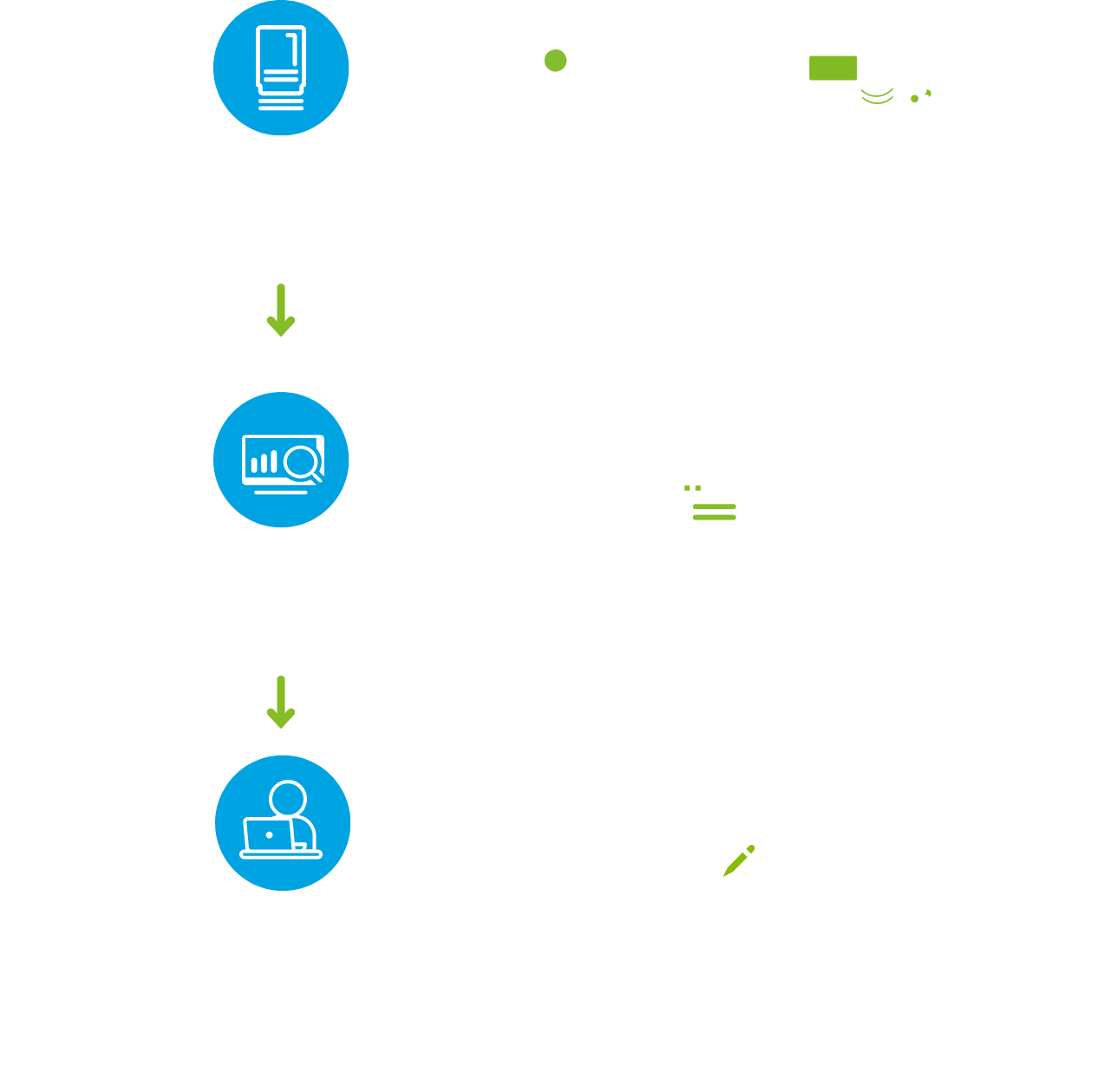 infográfico do controle de contaminantes