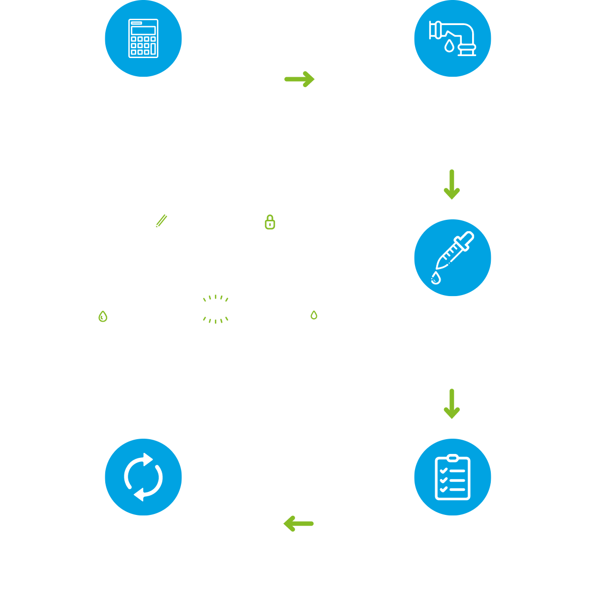 infográfico do detecção de vazamento